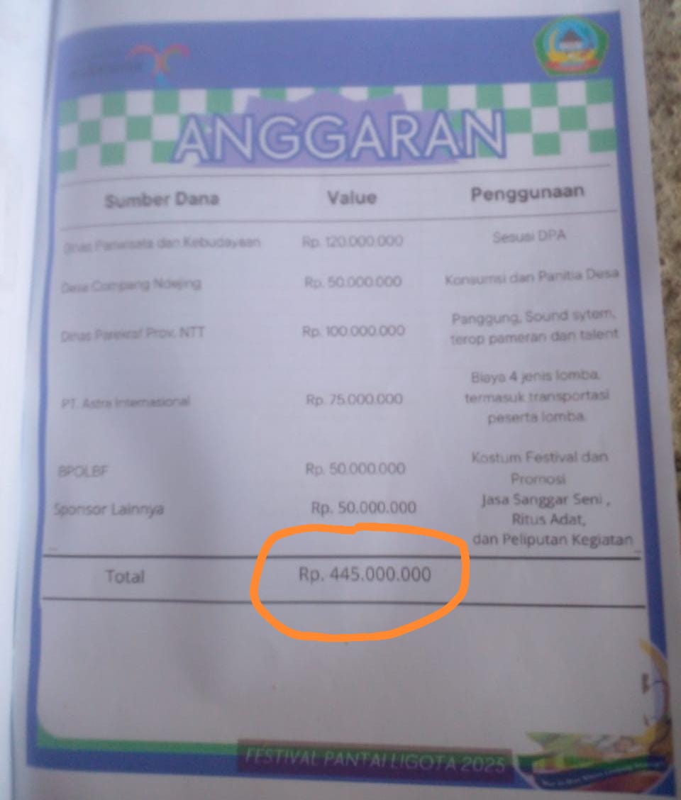 Manggarai Timur